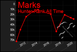 Total Graph of Marks