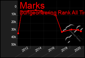 Total Graph of Marks