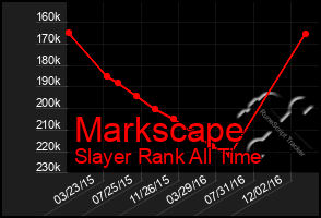 Total Graph of Markscape