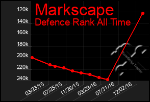 Total Graph of Markscape