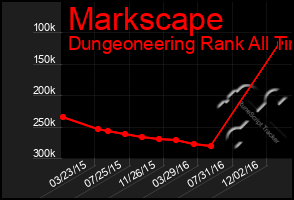 Total Graph of Markscape