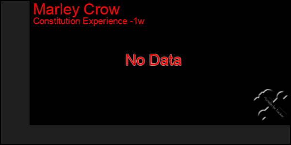 Last 7 Days Graph of Marley Crow