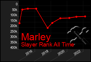 Total Graph of Marley