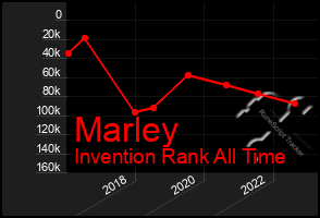 Total Graph of Marley