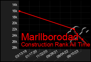 Total Graph of Marllborodad