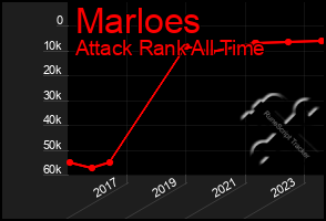 Total Graph of Marloes