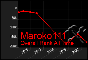 Total Graph of Maroko111