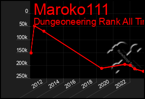 Total Graph of Maroko111