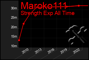 Total Graph of Maroko111