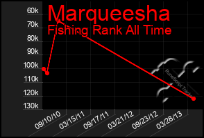 Total Graph of Marqueesha