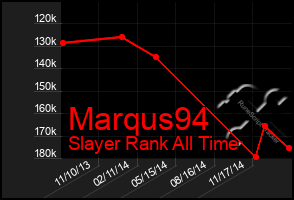 Total Graph of Marqus94