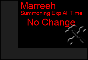Total Graph of Marreeh
