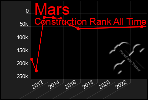 Total Graph of Mars