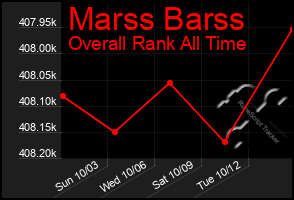 Total Graph of Marss Barss