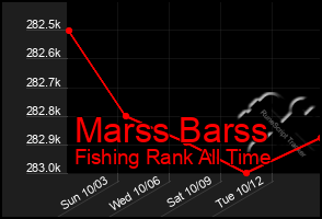 Total Graph of Marss Barss