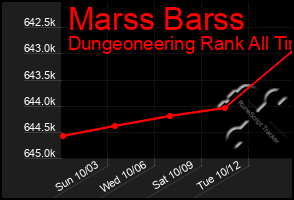 Total Graph of Marss Barss