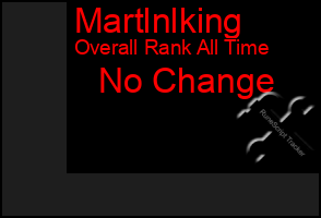 Total Graph of Martlnlking