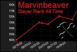 Total Graph of Marvinbeaver