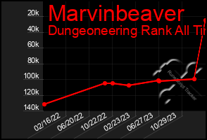 Total Graph of Marvinbeaver