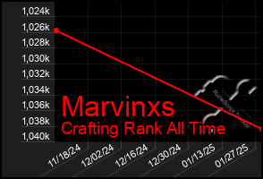 Total Graph of Marvinxs