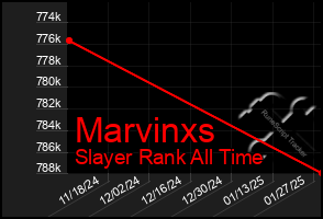 Total Graph of Marvinxs