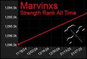 Total Graph of Marvinxs