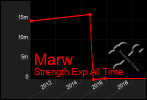 Total Graph of Marw