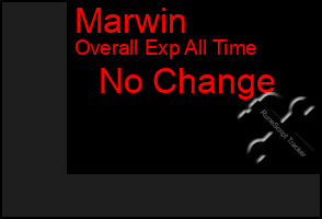 Total Graph of Marwin