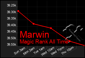 Total Graph of Marwin