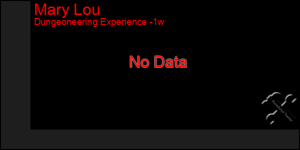 Last 7 Days Graph of Mary Lou