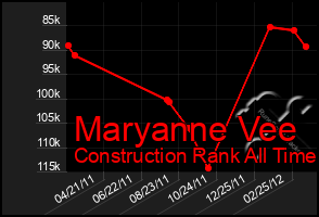 Total Graph of Maryanne Vee