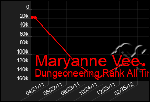 Total Graph of Maryanne Vee