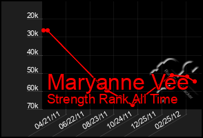 Total Graph of Maryanne Vee