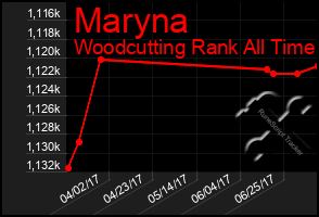 Total Graph of Maryna