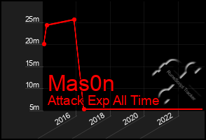 Total Graph of Mas0n