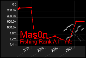 Total Graph of Mas0n