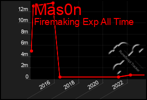 Total Graph of Mas0n