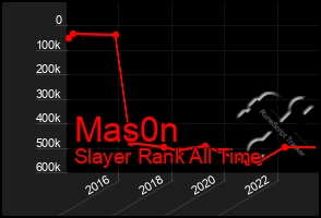 Total Graph of Mas0n