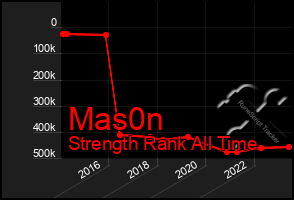 Total Graph of Mas0n