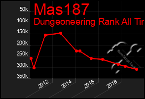 Total Graph of Mas187