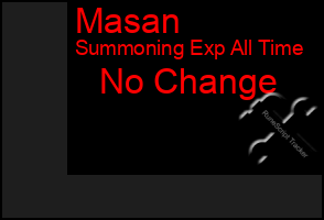 Total Graph of Masan