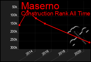 Total Graph of Maserno