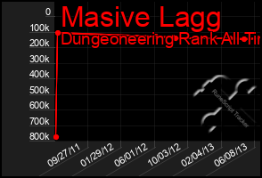 Total Graph of Masive Lagg