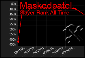 Total Graph of Maskedpatel
