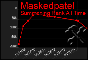 Total Graph of Maskedpatel