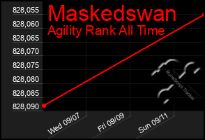 Total Graph of Maskedswan