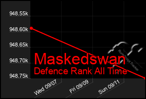 Total Graph of Maskedswan
