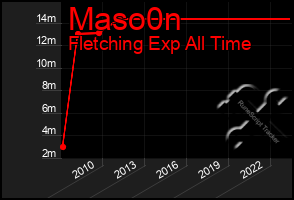 Total Graph of Maso0n