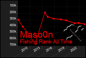 Total Graph of Maso0n