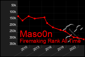 Total Graph of Maso0n